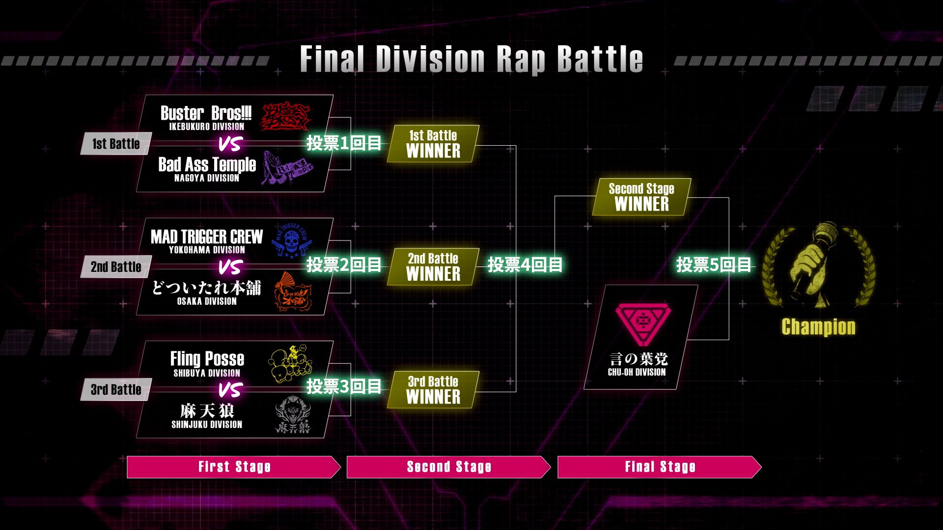 ファイナルディビジョン・ラップバトル_トーナメント表