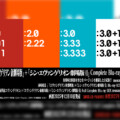 葛城ミサトの新PV公開／『EVANGELION 30th Anniversary』Blu-ray BOX続報解禁