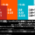 新世紀エヴァンゲリオン放送開始から30周年記念 『EVANGELION 30th Anniversary Movie Collection』Blu-ray BOXが発売開始